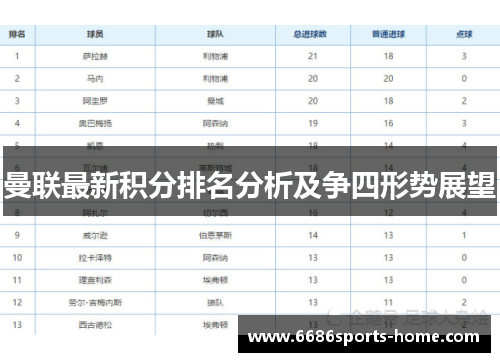 曼联最新积分排名分析及争四形势展望