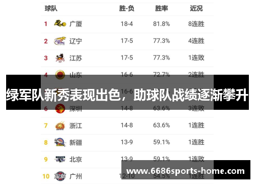 绿军队新秀表现出色，助球队战绩逐渐攀升